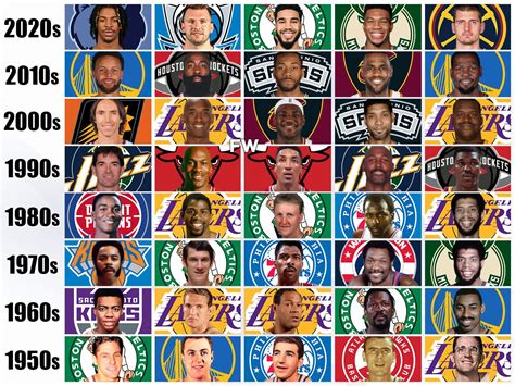 nba starting lineups tomorrow|NBA Starting Lineups .